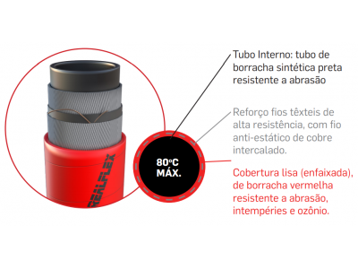 Mangueira para Jateamento 150 PSI